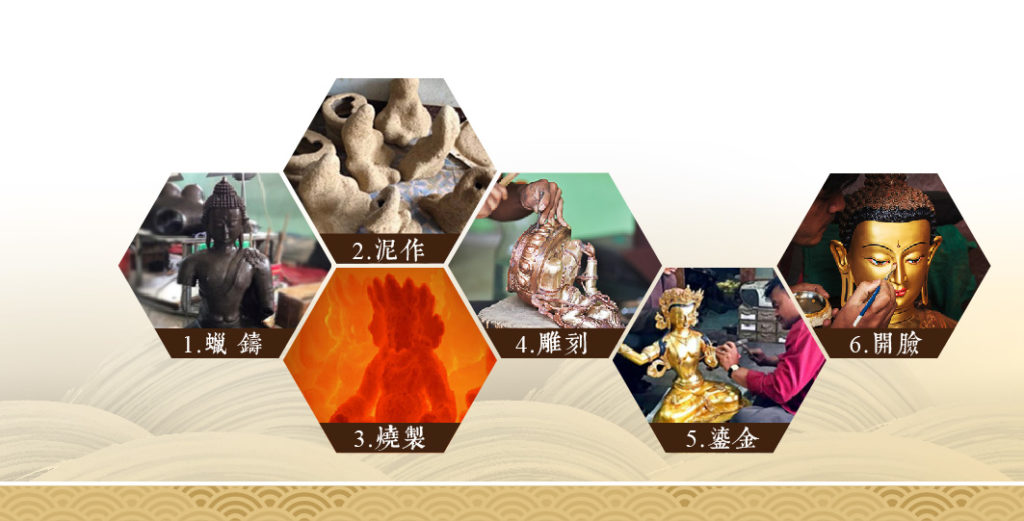 佛像製作的流程圖