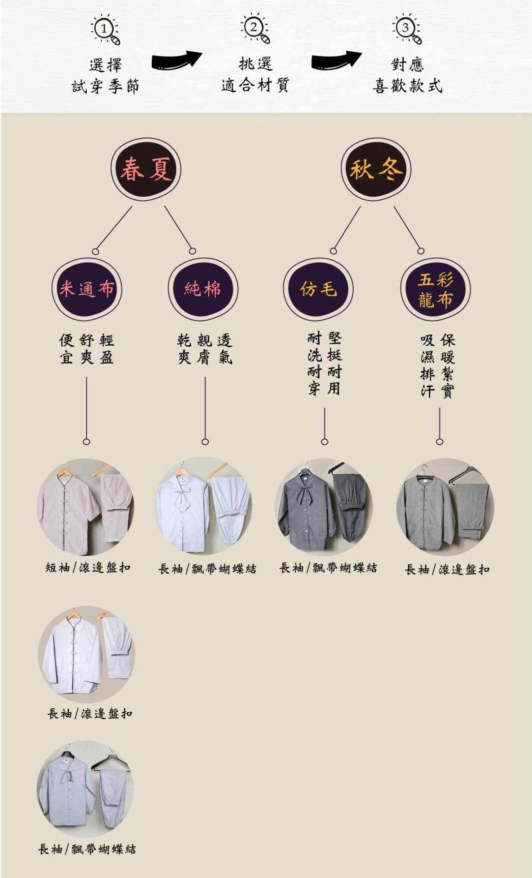 女款居士服款式與特色