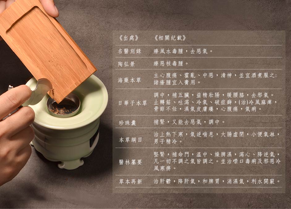 沉香在歷史上的功效與紀錄